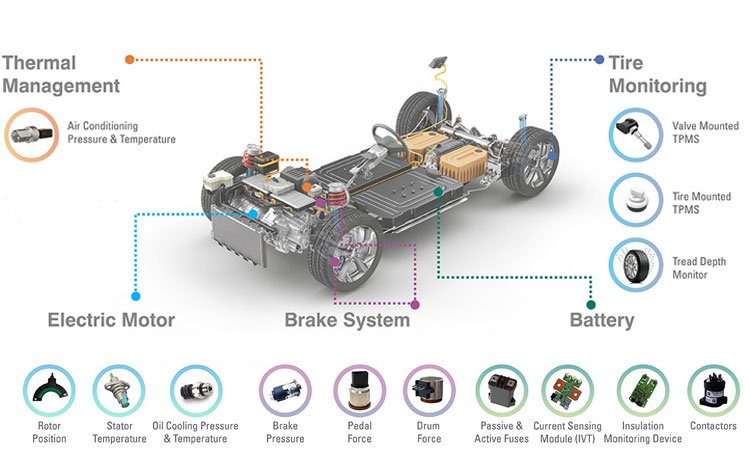  Temperature management in Electric Vehicles